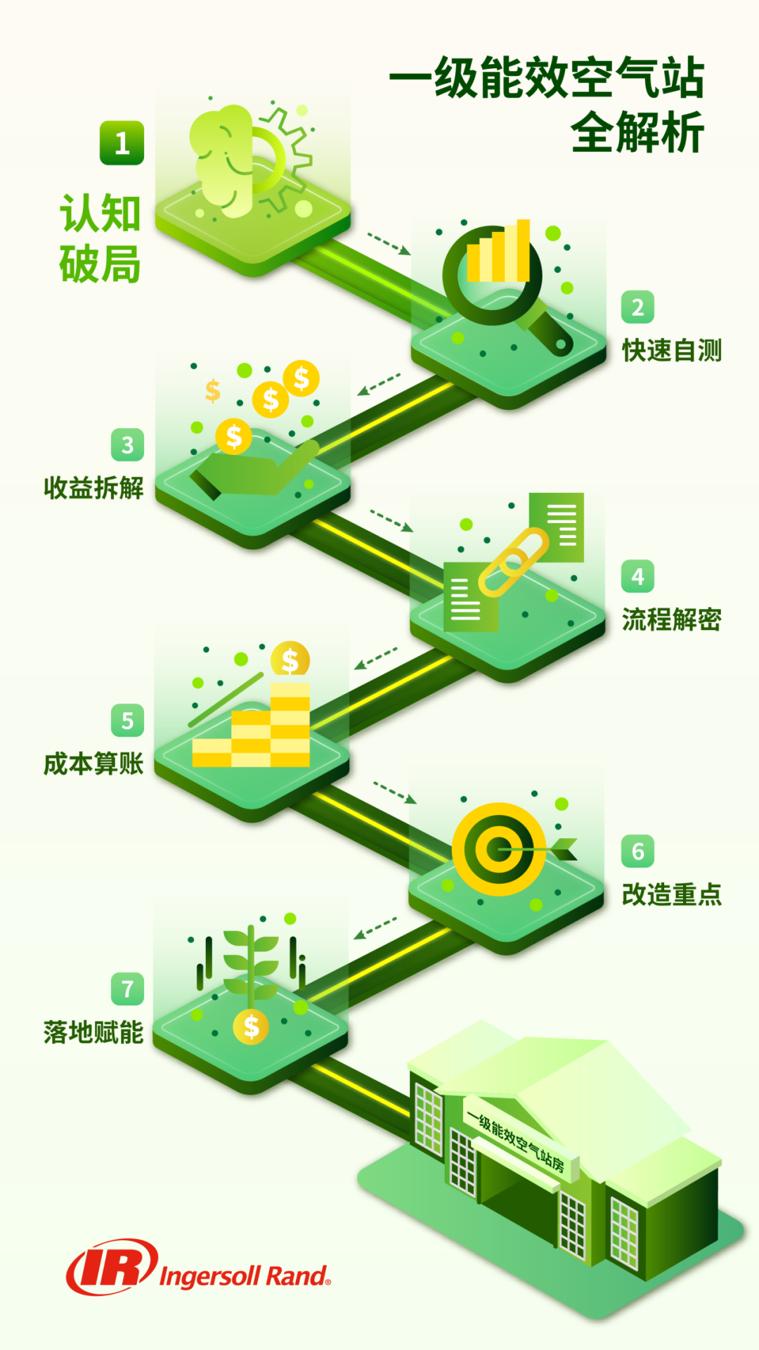 一级能效空气站全解析
