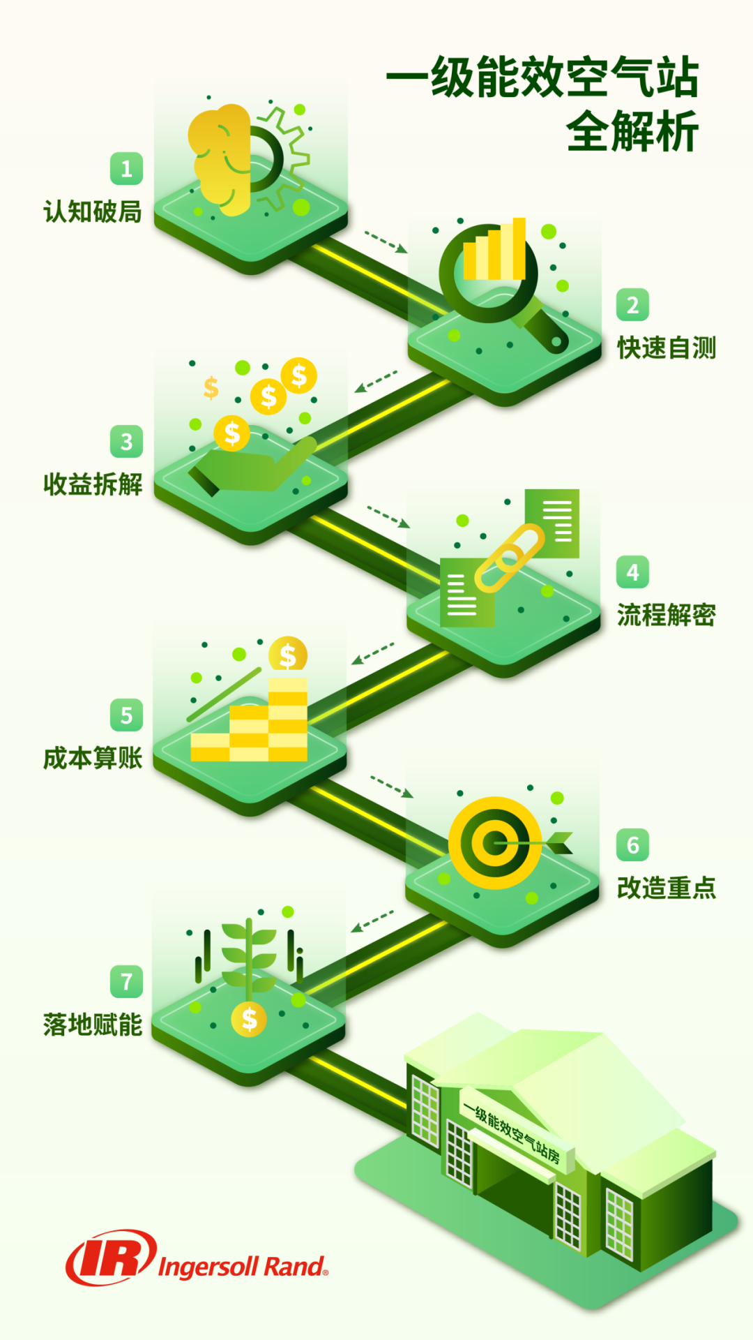 一级能效空气站全解析